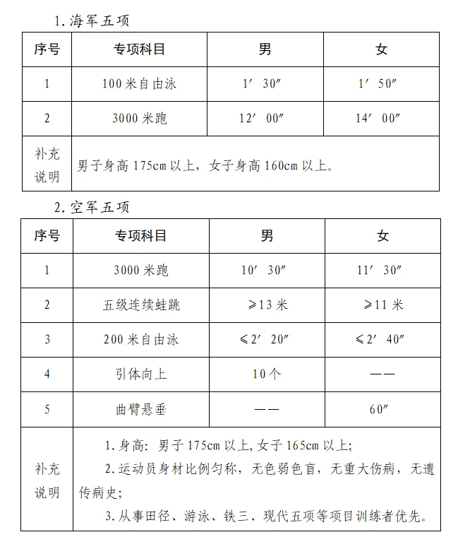 制定篮球交流计划以促进个人技能发展的方法_1